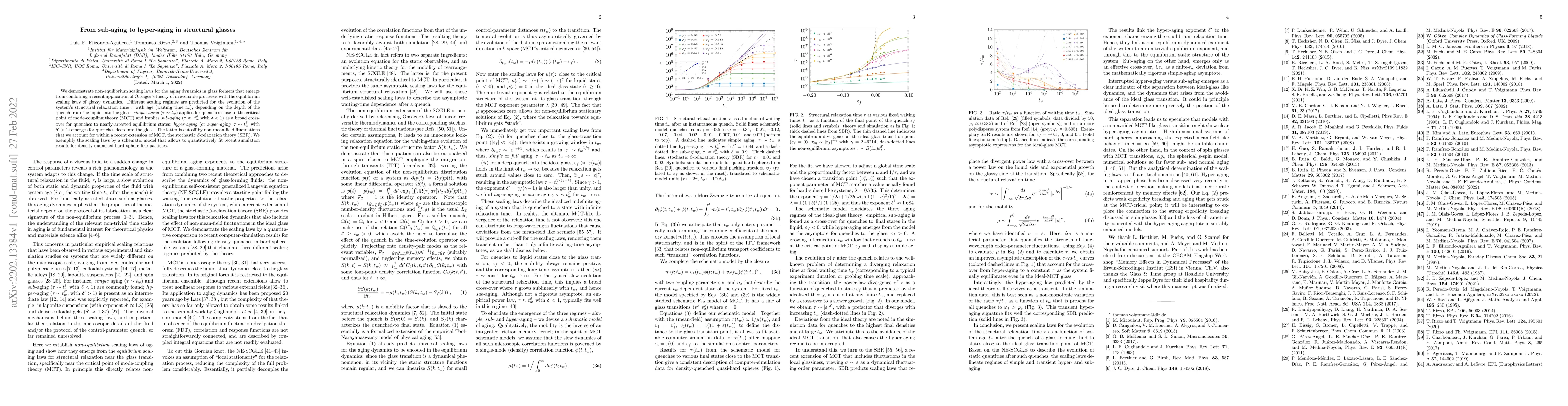 Thumbnail for From sub-aging to hyper-aging in structural glasses