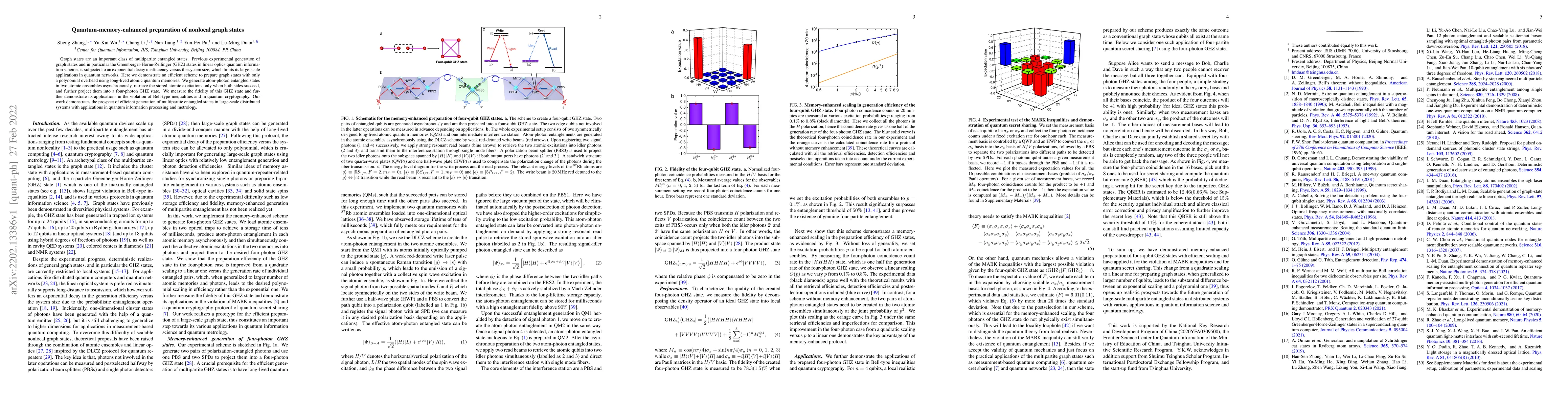 Thumbnail for Quantum-Memory-Enhanced Preparation of Nonlocal Graph States
