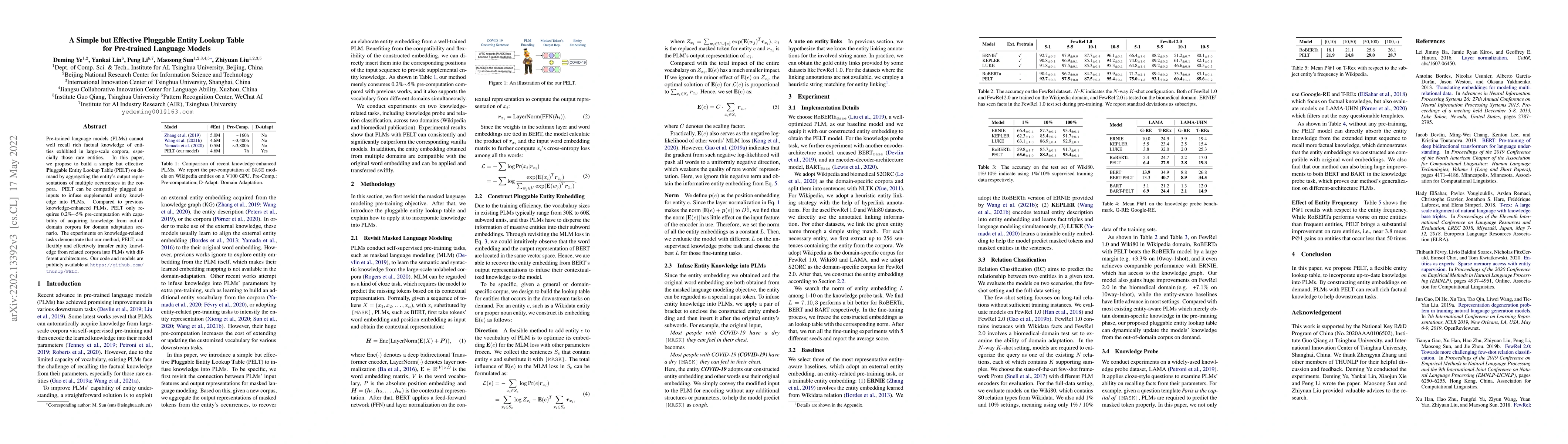Thumbnail for A Simple but Effective Pluggable Entity Lookup Table for Pre-trained
  Language Models