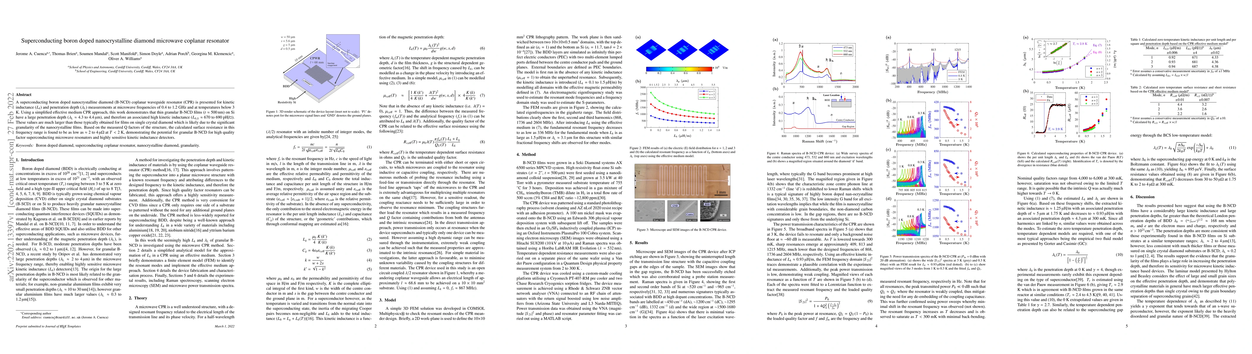 Thumbnail for Superconducting boron doped nanocrystalline diamond microwave coplanar
  resonator