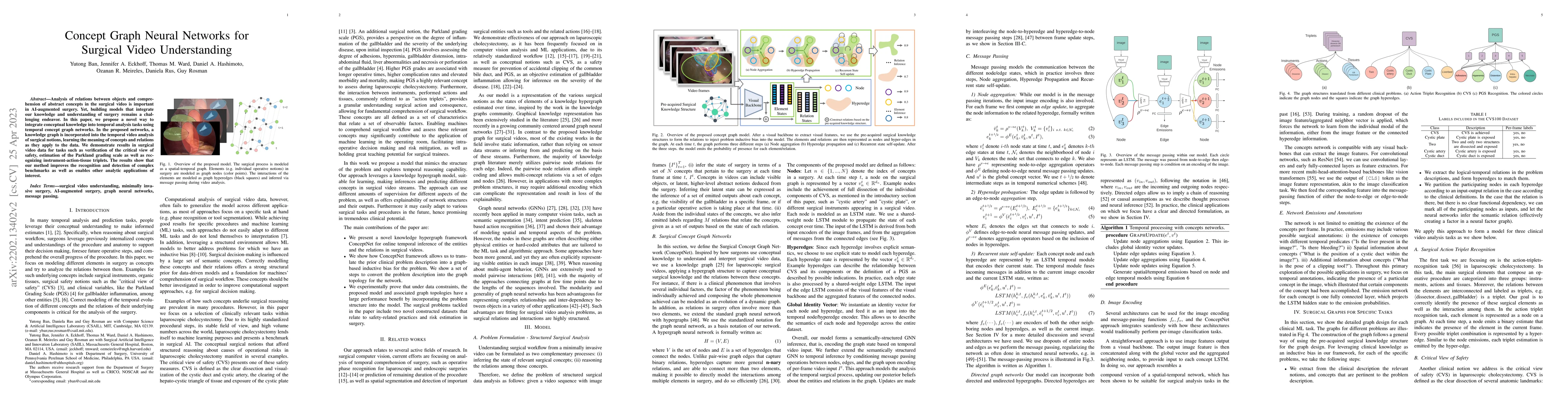 Thumbnail for Concept Graph Neural Networks for Surgical Video Understanding