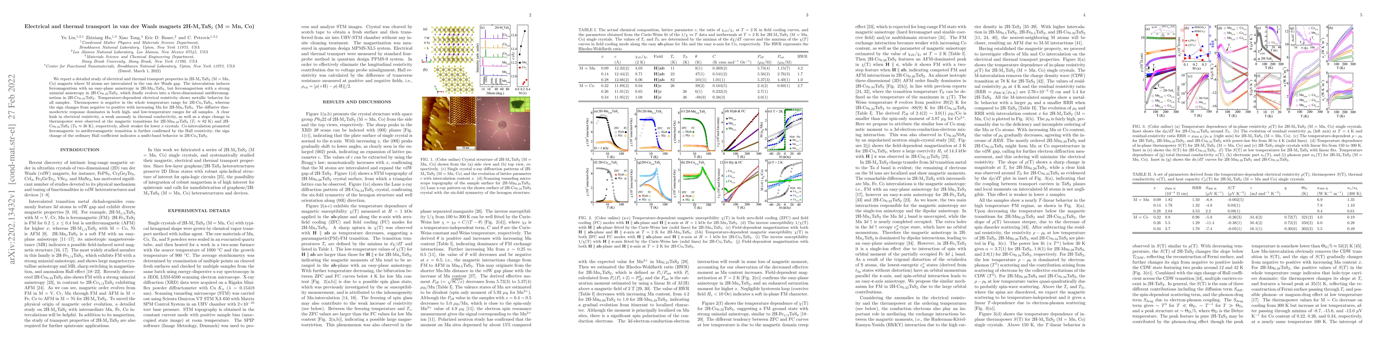 Thumbnail for Electrical and thermal transport in van der Waals magnets
  2H-M$_x$TaS$_2$ (M = Mn, Co)