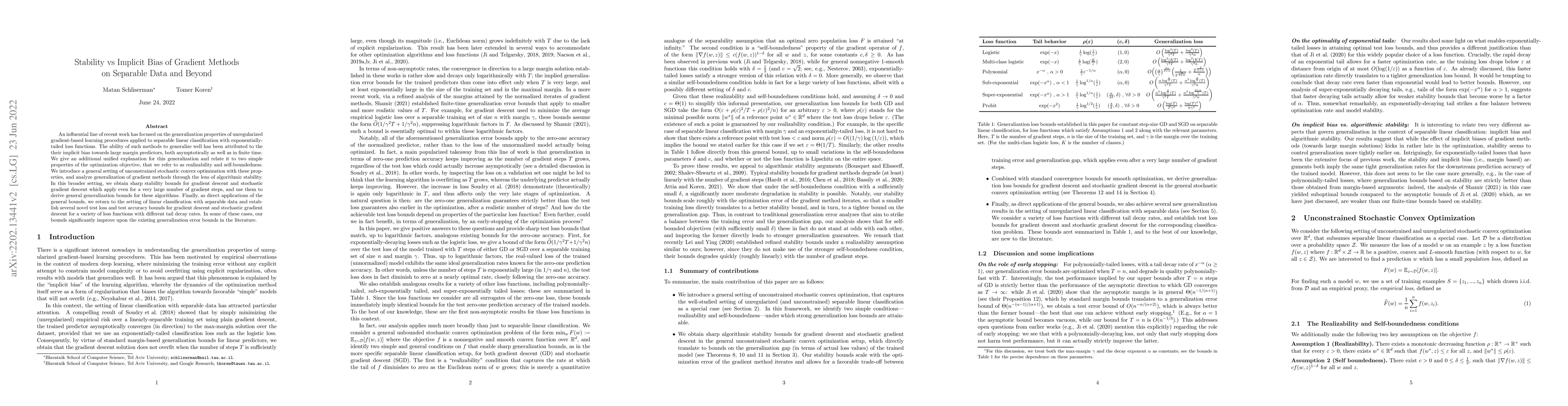 Thumbnail for Stability vs Implicit Bias of Gradient Methods on Separable Data and
  Beyond