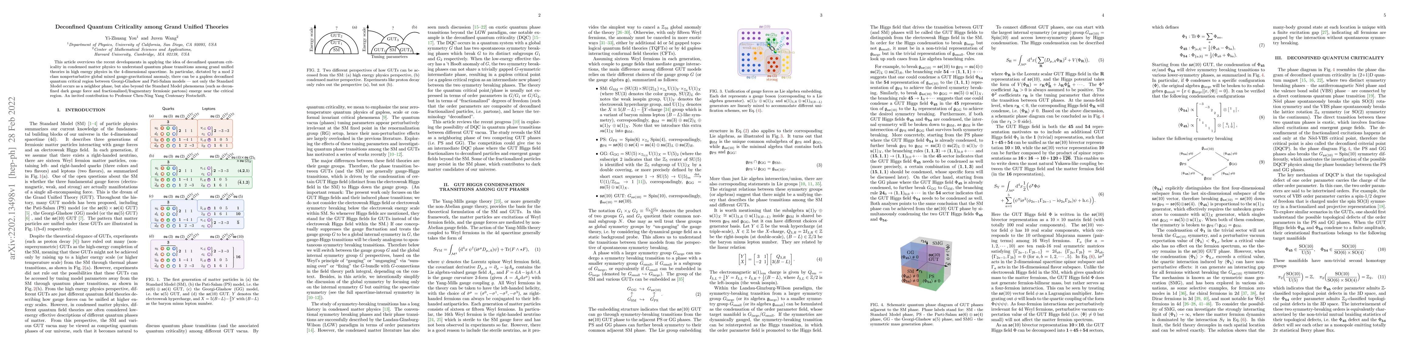 Thumbnail for Deconfined Quantum Criticality among Grand Unified Theories