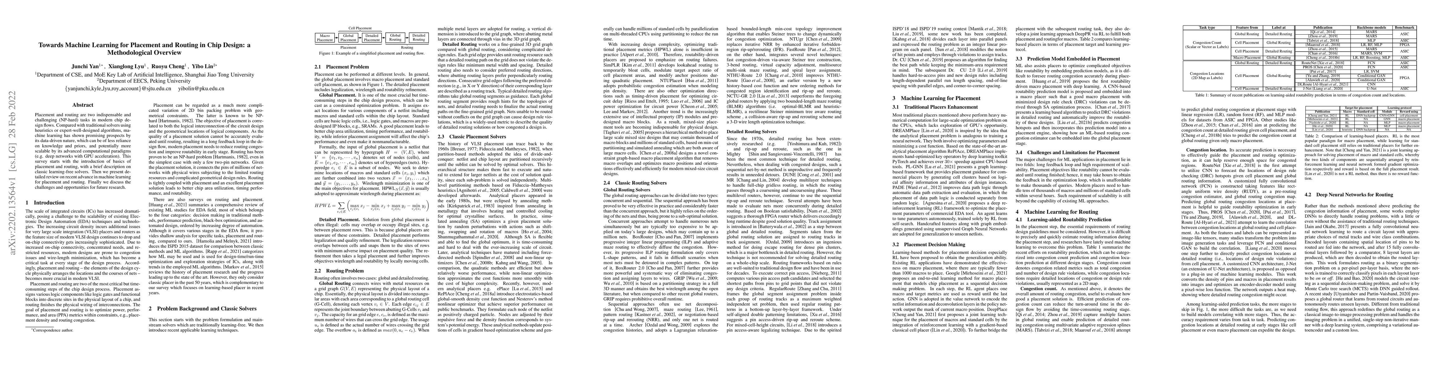 Thumbnail for Towards Machine Learning for Placement and Routing in Chip Design: a
  Methodological Overview