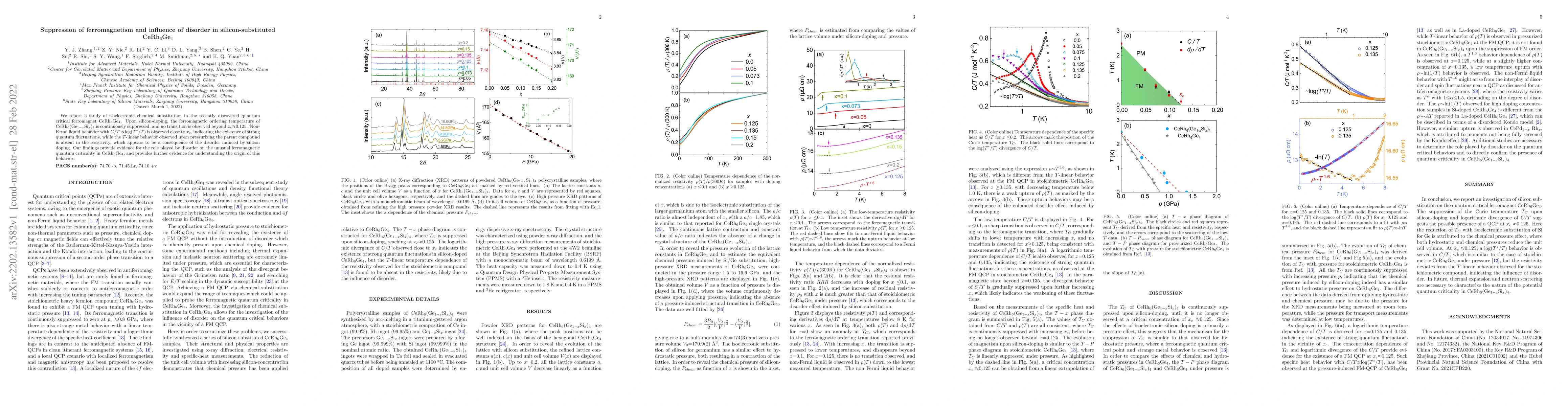 Thumbnail for Suppression of ferromagnetism and influence of disorder in
  silicon-substituted CeRh6Ge4