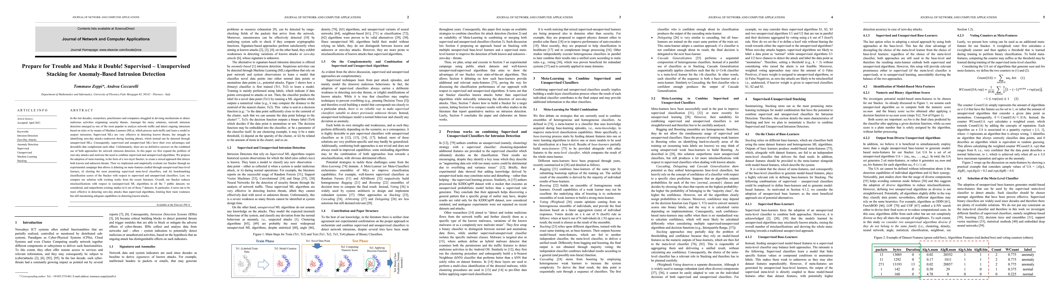 Thumbnail for Prepare for Trouble and Make it Double. Supervised and Unsupervised
  Stacking for AnomalyBased Intrusion Detection