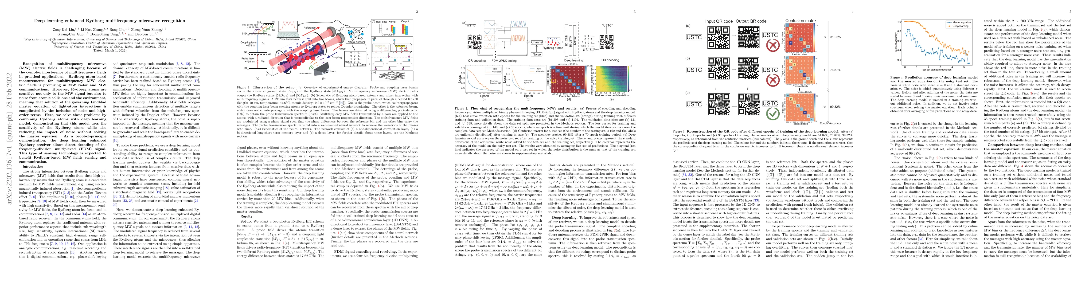 Thumbnail for Deep learning enhanced Rydberg multifrequency microwave recognition