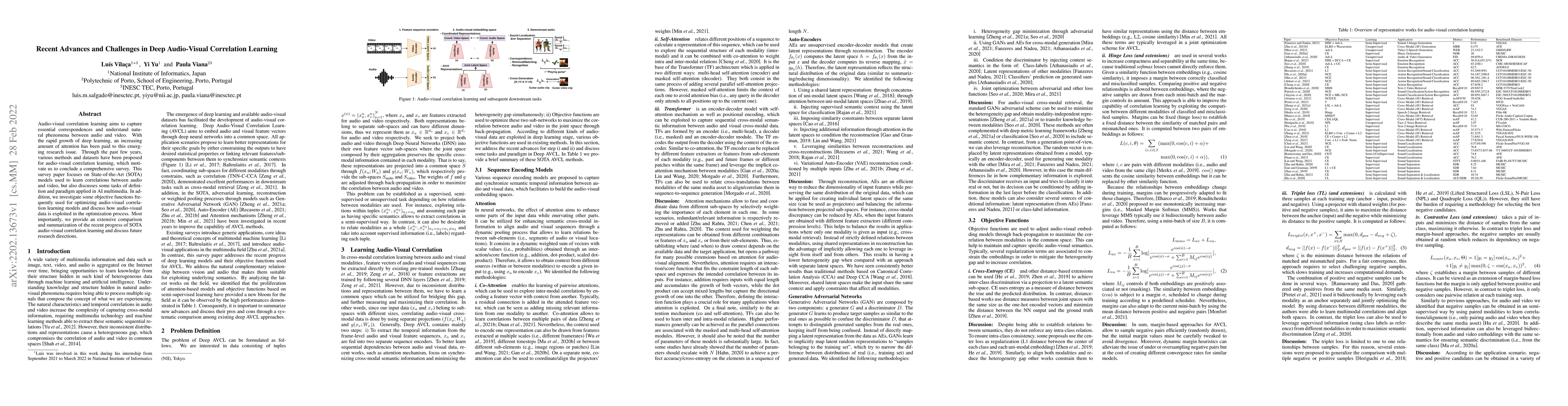 Thumbnail for Recent Advances and Challenges in Deep Audio-Visual Correlation Learning
