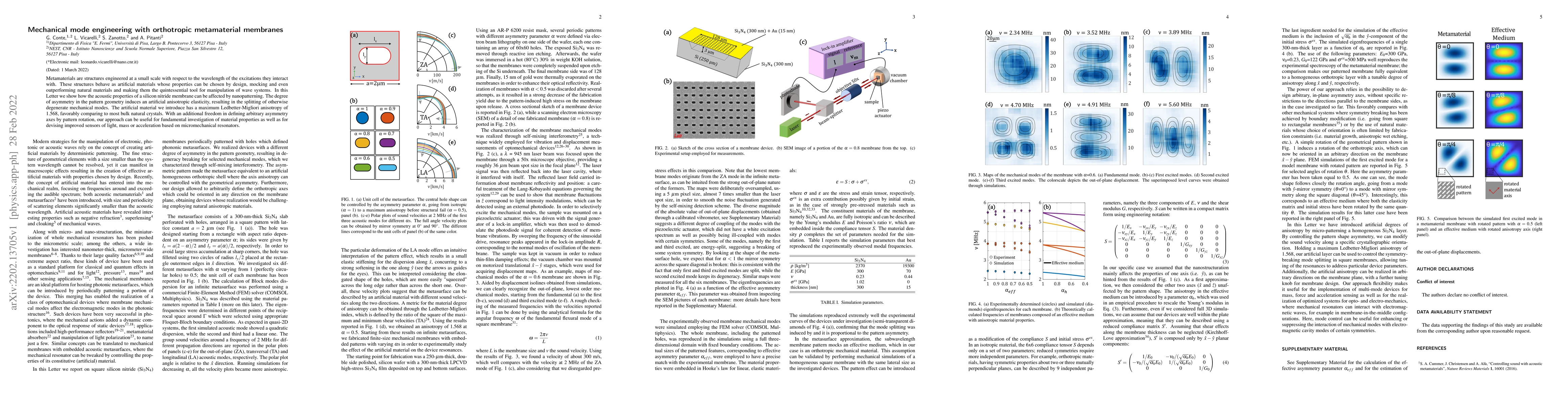 Thumbnail for Mechanical mode engineering with orthotropic metamaterial membranes