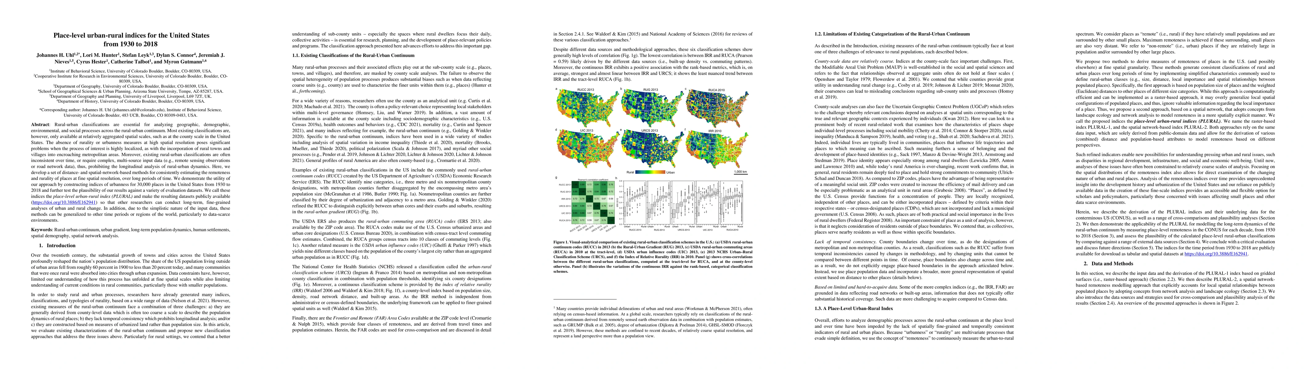 Thumbnail for Place-level urban-rural indices for the United States from 1930 to 2018