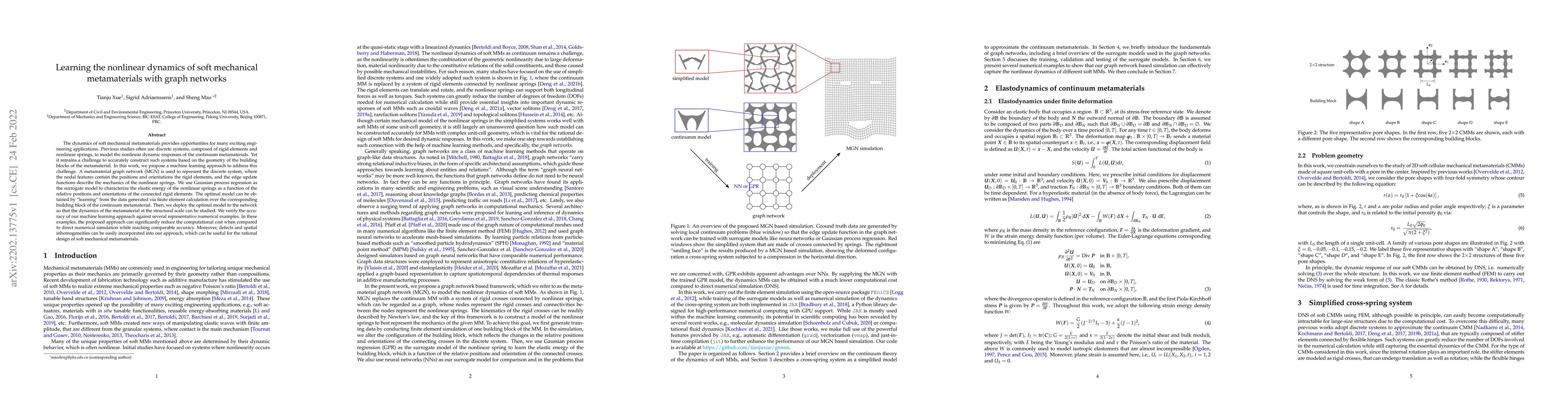 Thumbnail for Learning the nonlinear dynamics of soft mechanical metamaterials with
  graph networks