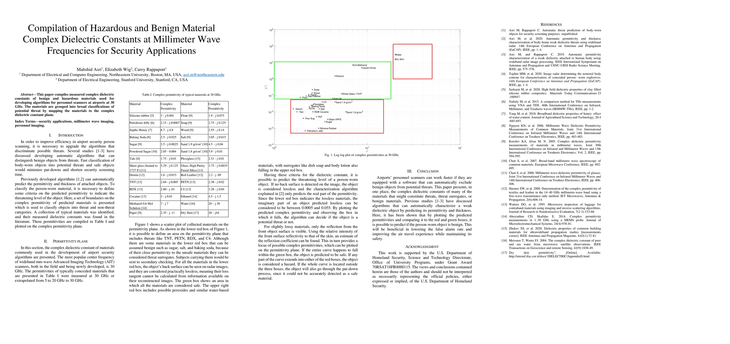 Thumbnail for Compilation of Hazardous and Benign Material Complex Dielectric
  Constants at Millimeter Wave Frequencies for Security Applications