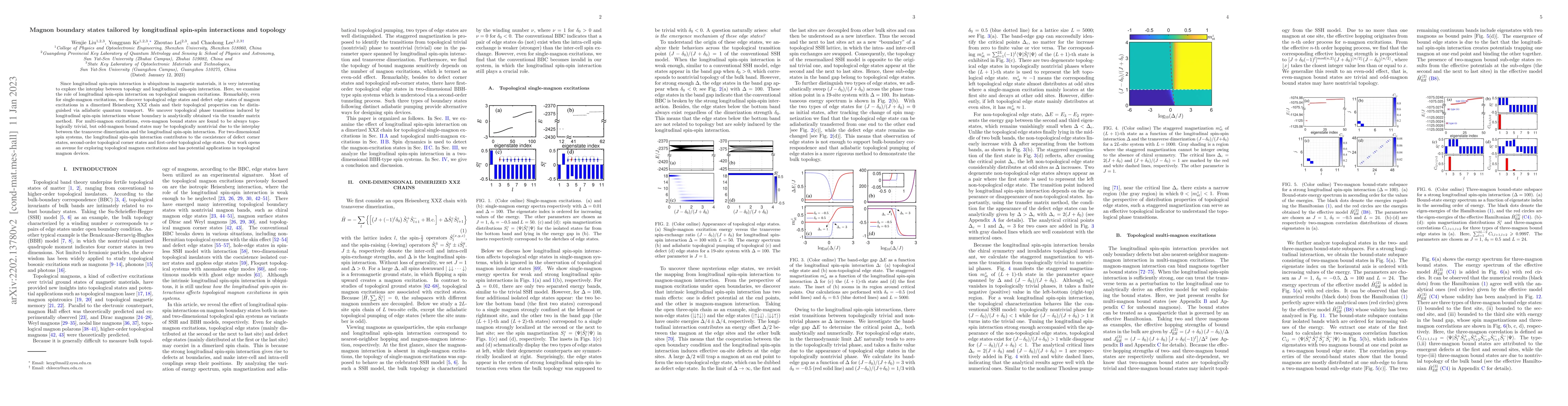 Thumbnail for Magnon boundary states tailored by longitudinal spin-spin interactions
  and topology