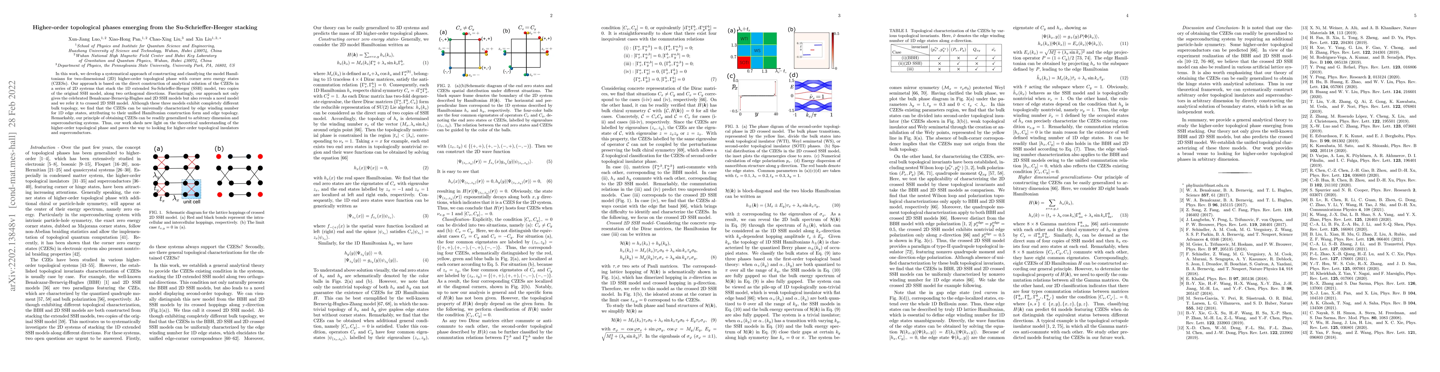 Thumbnail for Higher-order topological phases emerging from the Su-Schrieffer-Heeger
  stacking