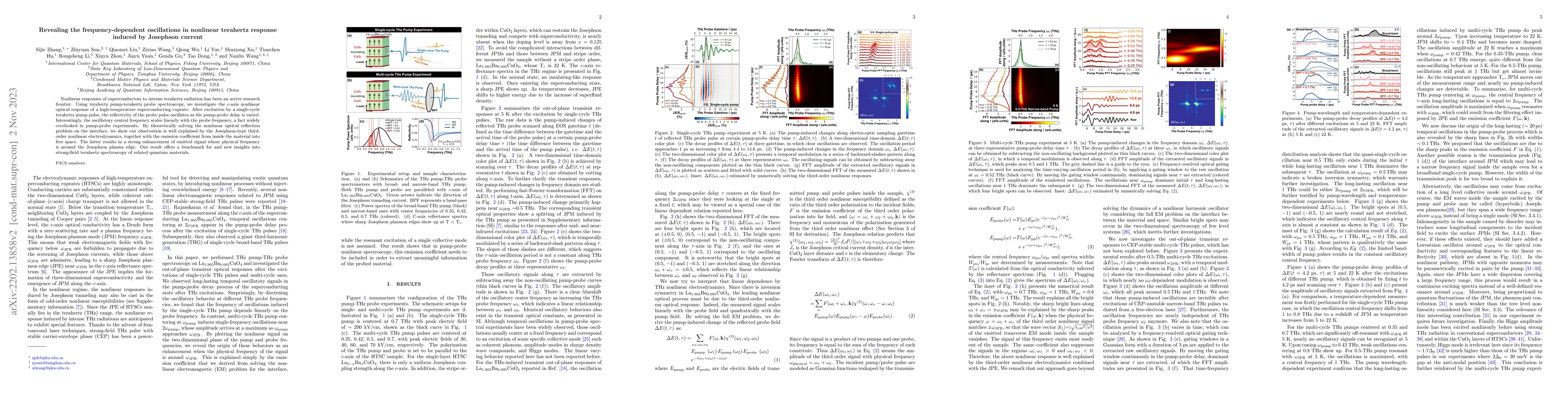 Thumbnail for Revealing the frequency-dependent oscillations in the nonlinear
  terahertz response induced by the Josephson current