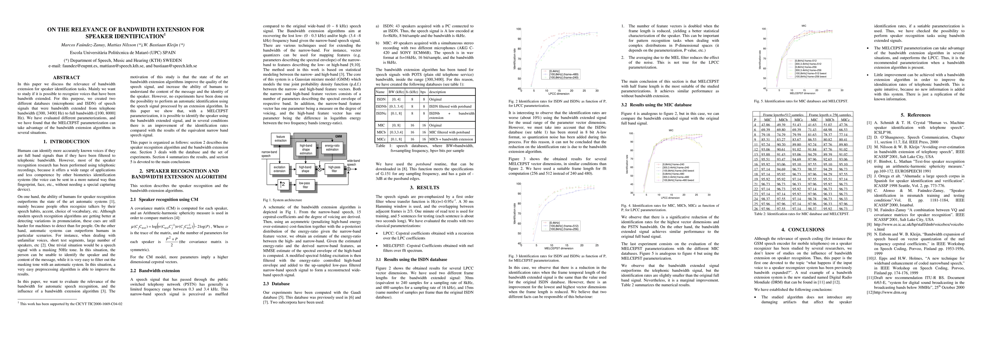 Thumbnail for On the relevance of bandwidth extension for speaker identification