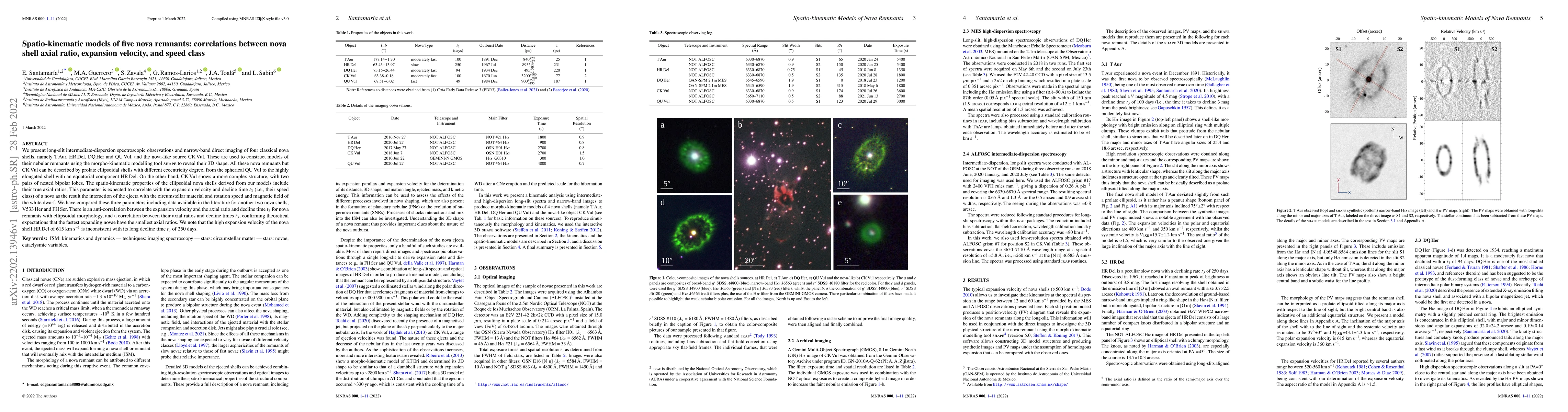 Thumbnail for Spatio-kinematic models of five nova remnants: correlations between nova
  shell axial ratio, expansion velocity, and speed class