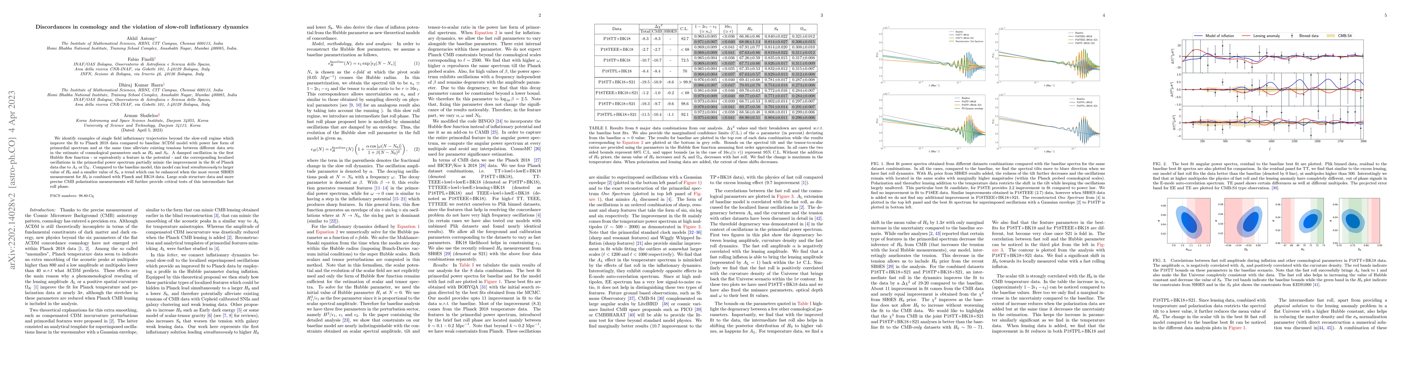 Thumbnail for Discordances in cosmology and the violation of slow-roll inflationary
  dynamics