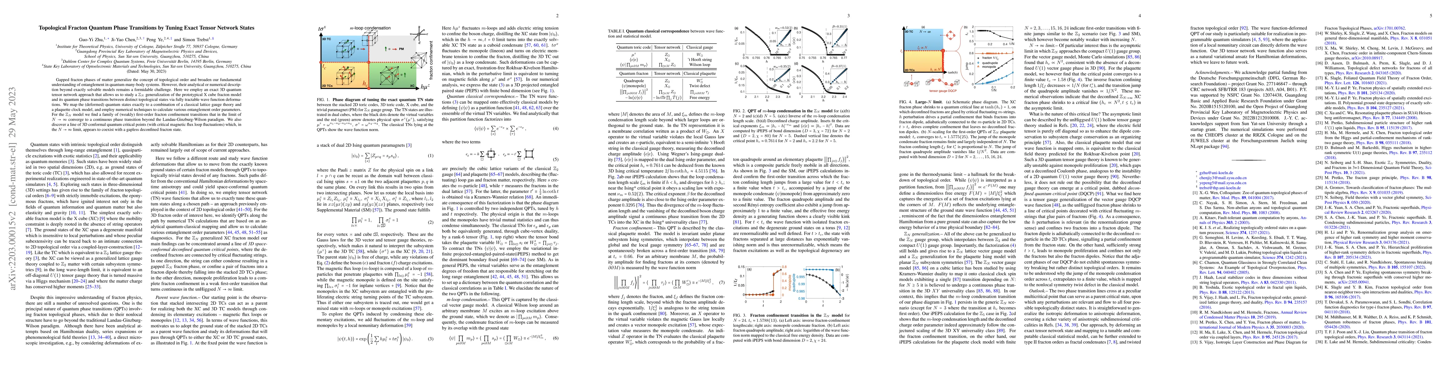 Thumbnail for Topological fracton quantum phase transitions by tuning exact tensor
  network states