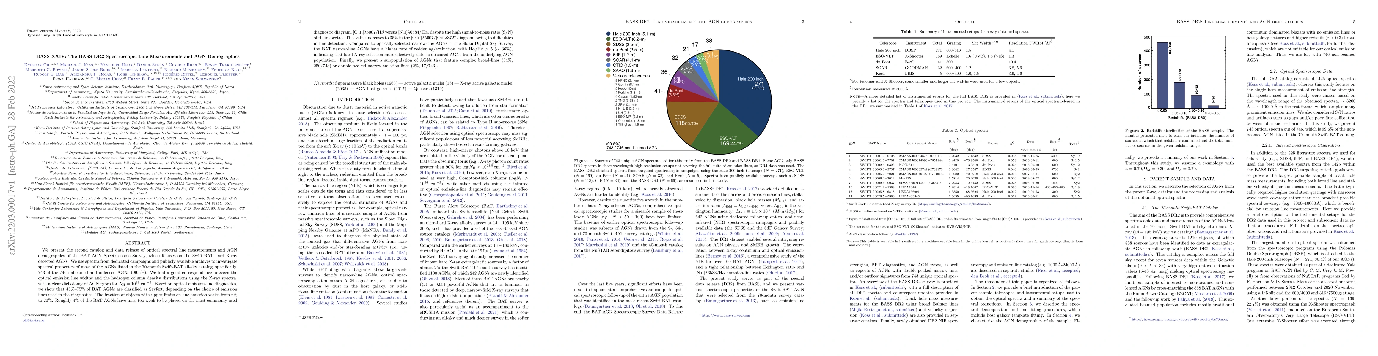 Thumbnail for BASS XXIV: The BASS DR2 Spectroscopic Line Measurements and AGN
  Demographics