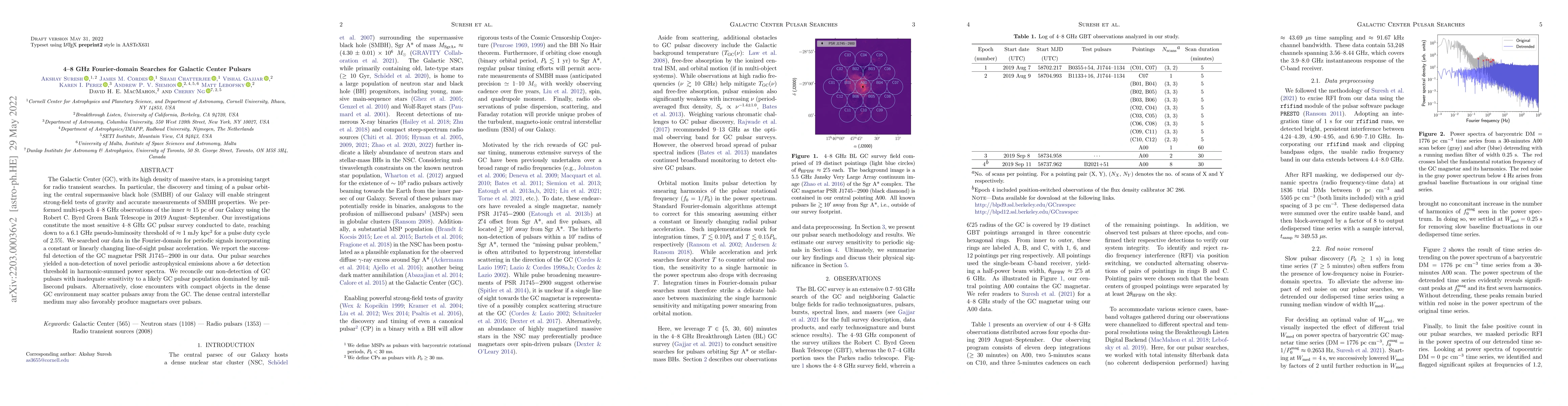 Thumbnail for 4-8 GHz Fourier-domain Searches for Galactic Center Pulsars