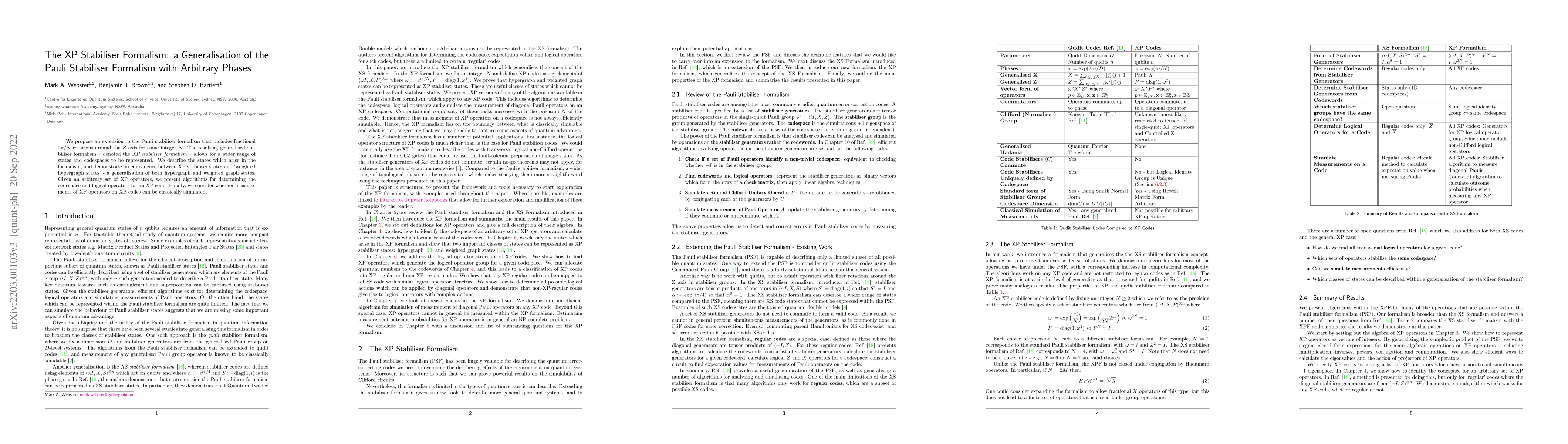 Thumbnail for The XP Stabiliser Formalism: a Generalisation of the Pauli Stabiliser
  Formalism with Arbitrary Phases