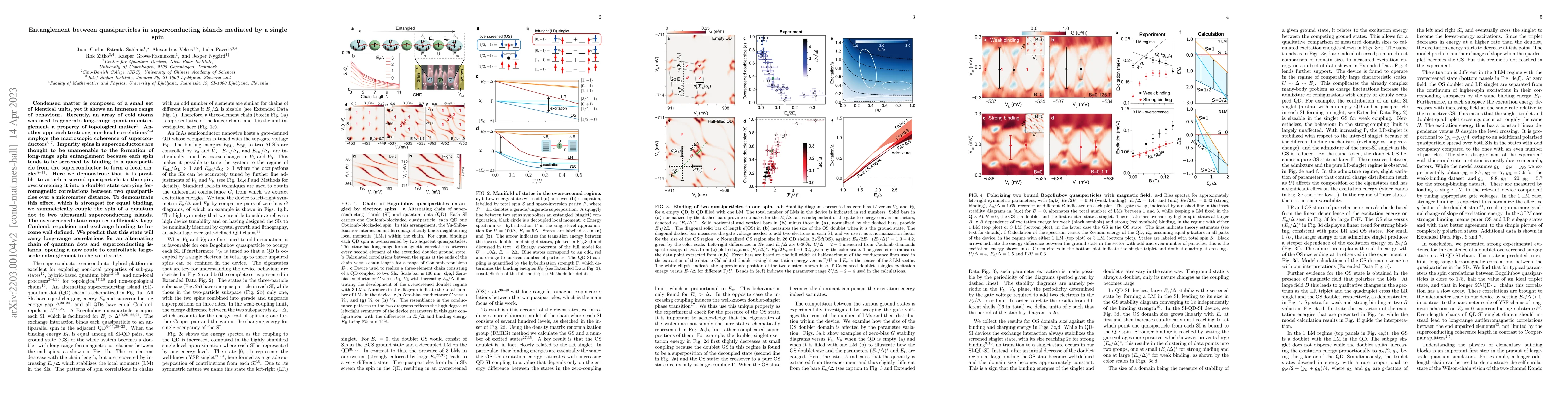 Thumbnail for Entanglement between quasiparticles in superconducting islands mediated
  by a single spin