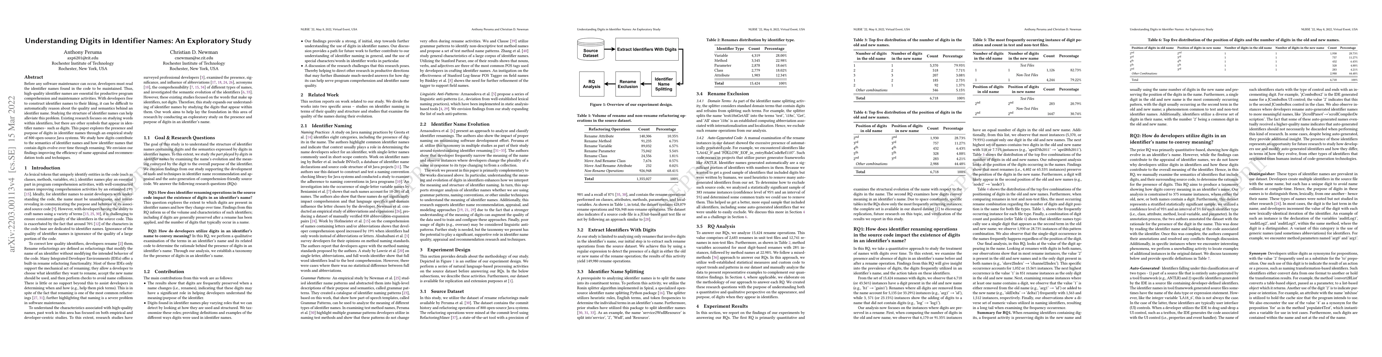 Thumbnail for Understanding Digits in Identifier Names: An Exploratory Study