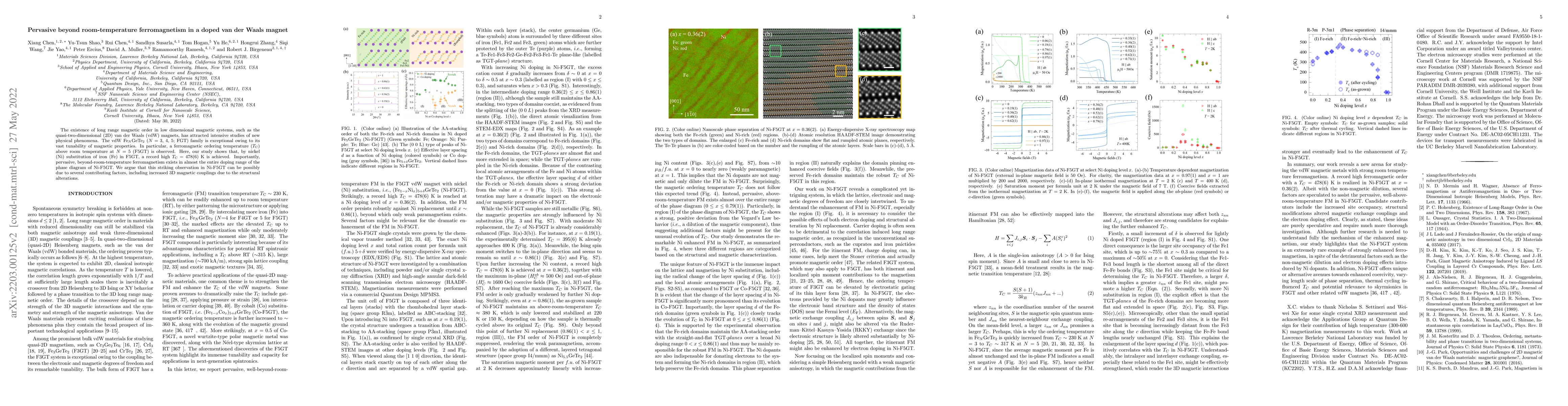 Thumbnail for Pervasive beyond room-temperature ferromagnetism in a doped van der
  Waals magnet: Ni doped Fe$_5$GeTe$_2$ with $T_{\text{C}}$ up to 478 K