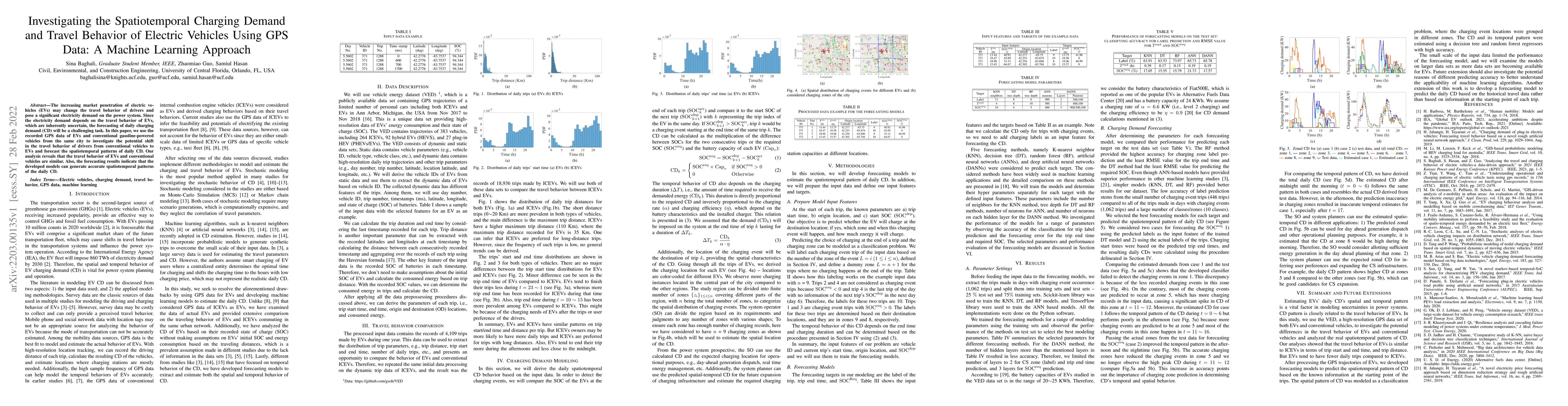 Thumbnail for Investigating the Spatiotemporal Charging Demand and Travel Behavior of
  Electric Vehicles Using GPS Data: A Machine Learning Approach