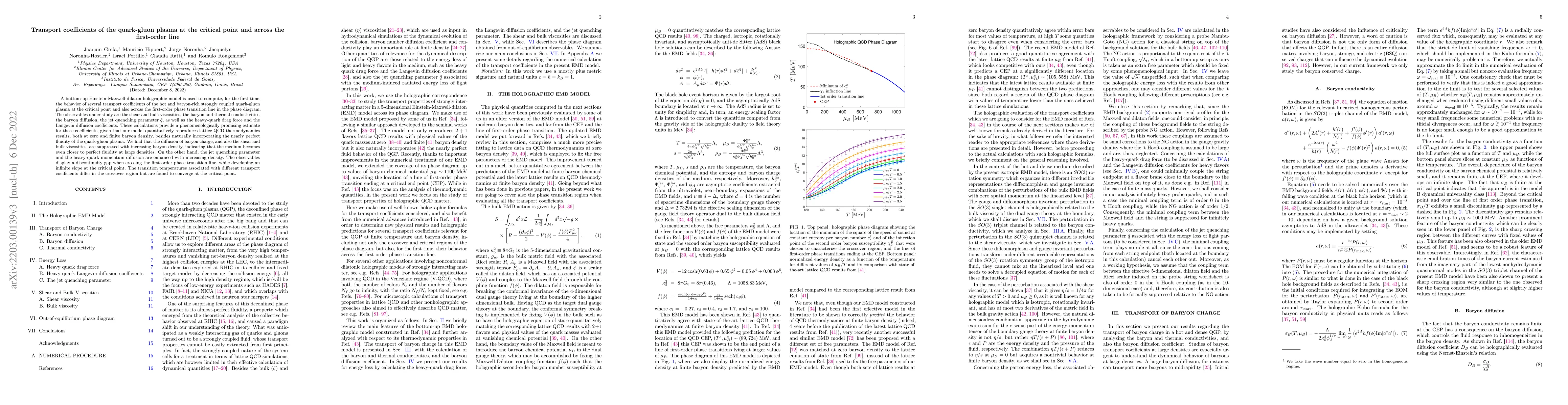 Thumbnail for Transport coefficients of the quark-gluon plasma at the critical point
  and across the first-order line