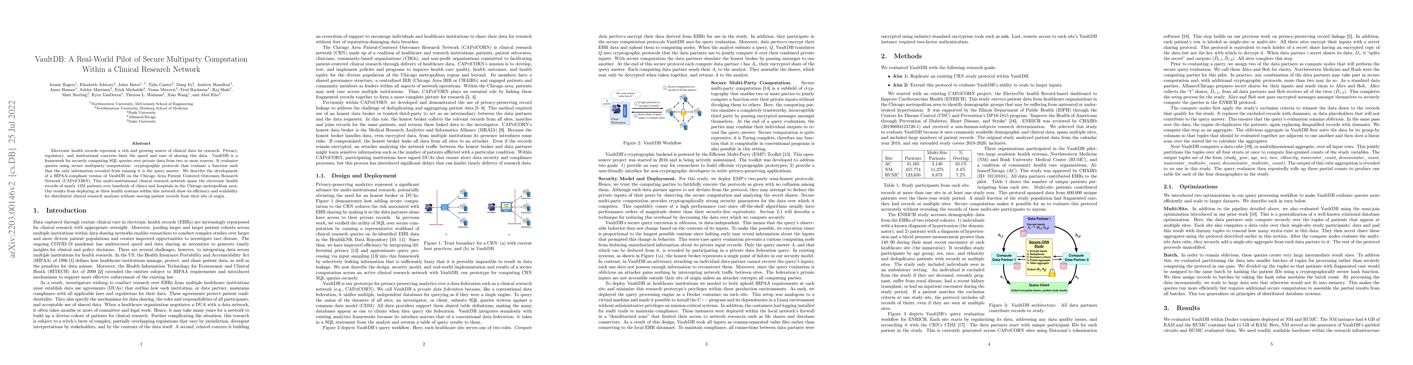 Thumbnail for VaultDB: A Real-World Pilot of Secure Multi-Party Computation within a
  Clinical Research Network