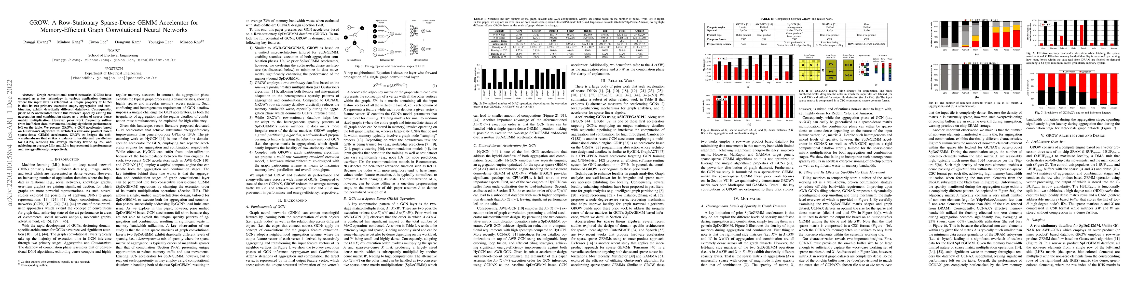 Thumbnail for GROW: A Row-Stationary Sparse-Dense GEMM Accelerator for
  Memory-Efficient Graph Convolutional Neural Networks