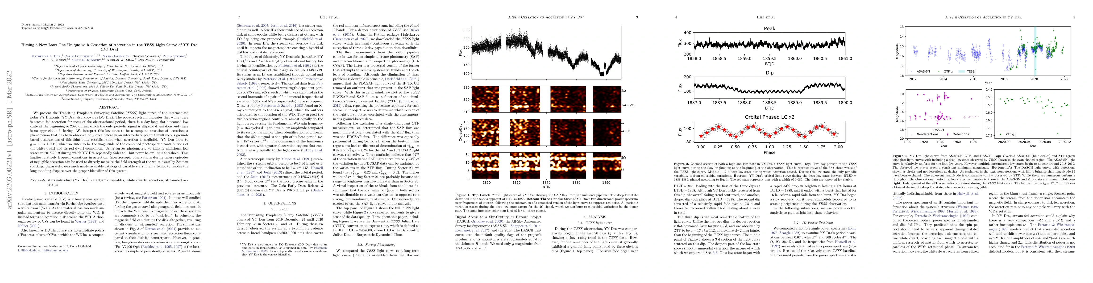 Thumbnail for Hitting a New Low: The Unique 28 h Cessation of Accretion in the TESS
  Light Curve of YY Dra (DO Dra)
