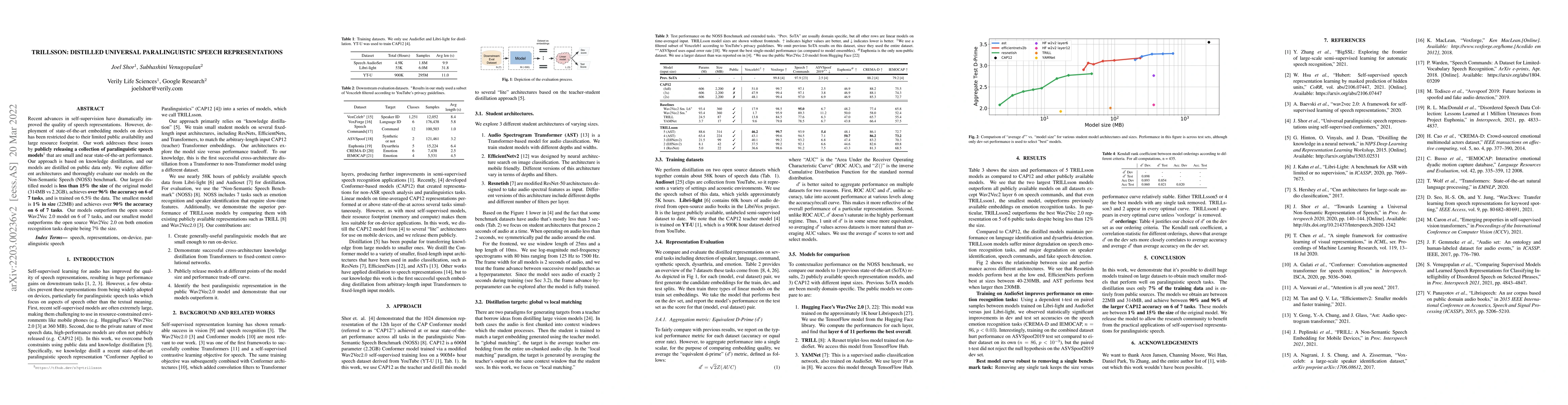 Thumbnail for TRILLsson: Distilled Universal Paralinguistic Speech Representations