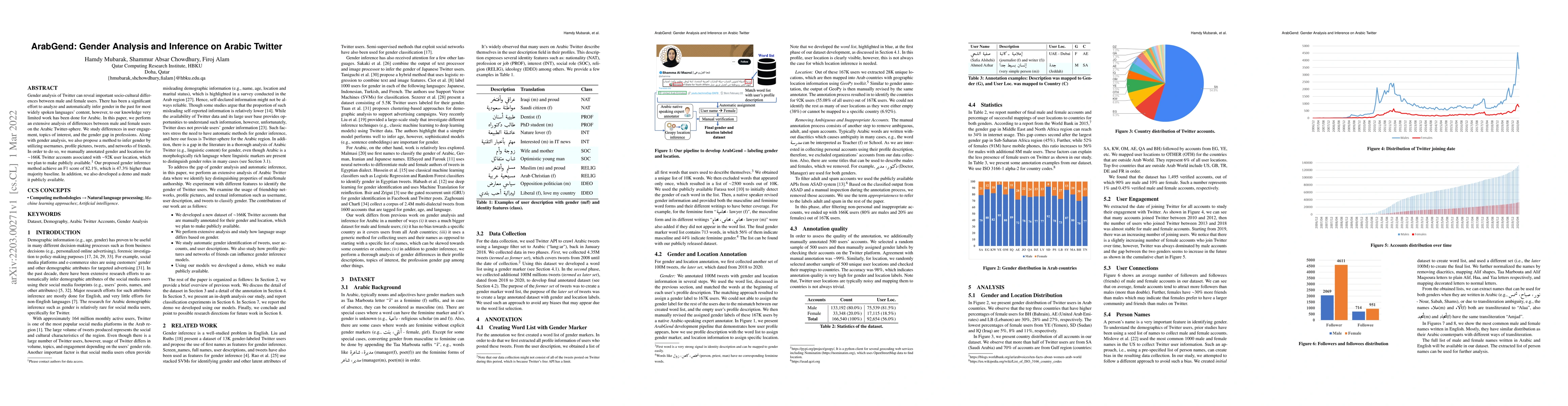 Thumbnail for ArabGend: Gender Analysis and Inference on Arabic Twitter