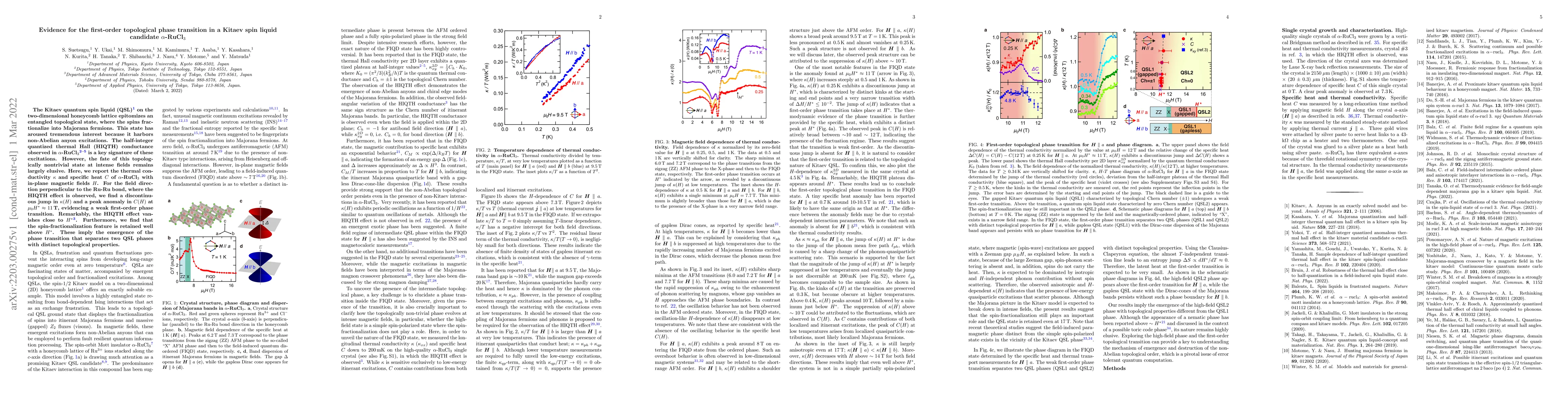 Thumbnail for Evidence for the first-order topological phase transition in a Kitaev
  spin liquid candidate $\alpha$-RuCl$ _3$