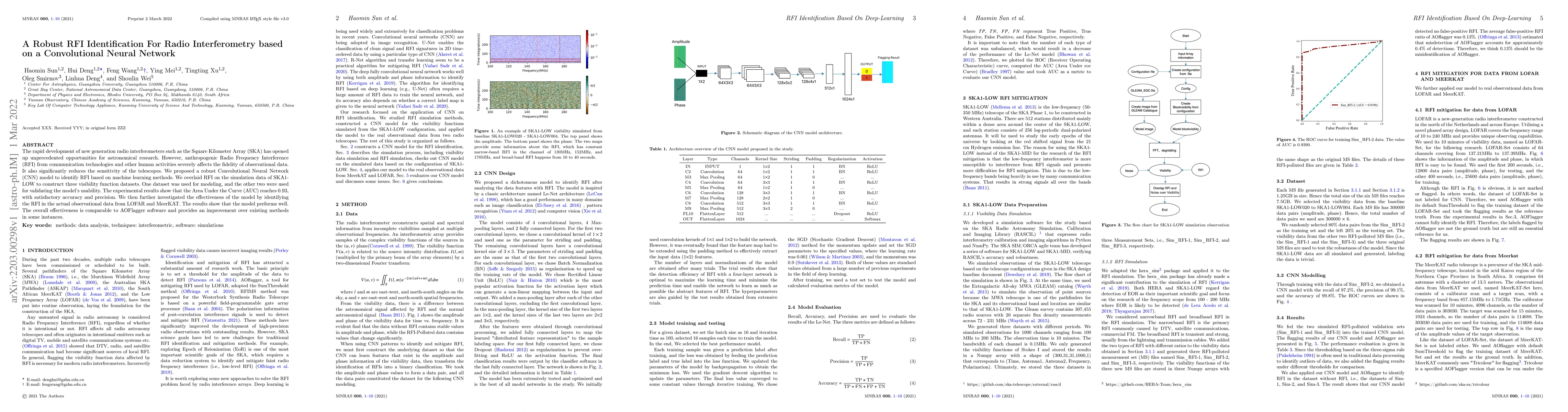 Thumbnail for RFI Identification Based On Deep-Learning]{A Robust RFI Identification
  For Radio Interferometry based on a Convolutional Neural Network