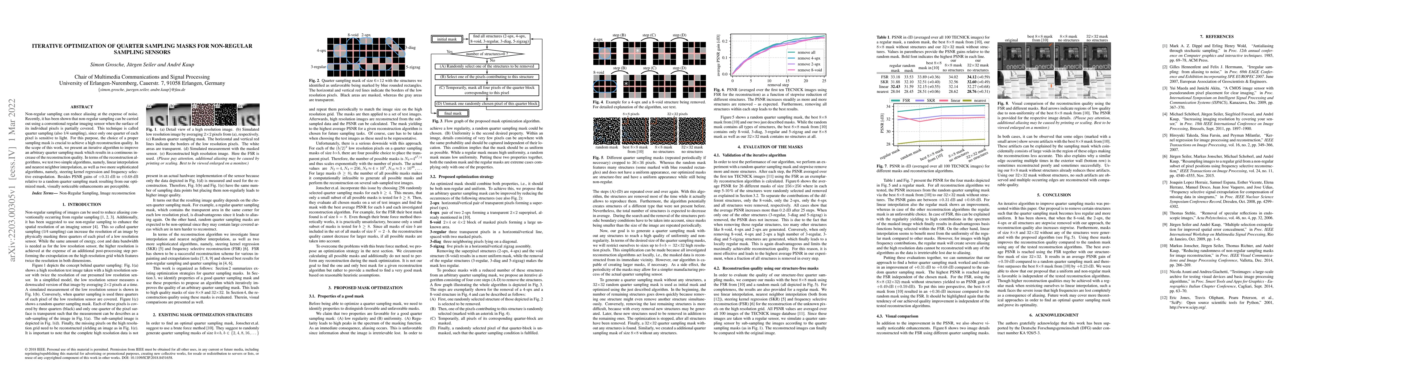 Thumbnail for Iterative Optimization of Quarter Sampling Masks for Non-Regular
  Sampling Sensors