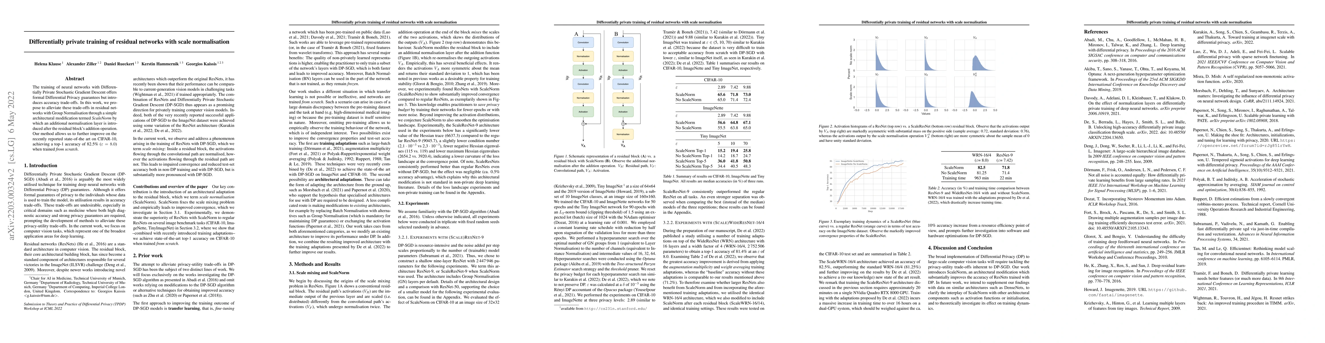Thumbnail for Differentially private training of residual networks with scale
  normalisation