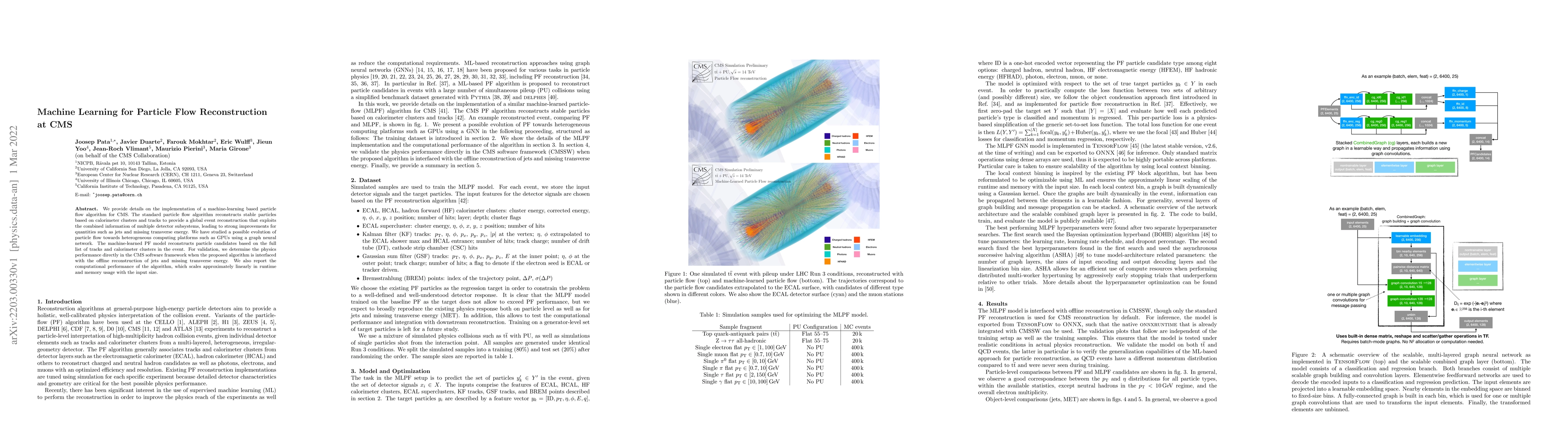 Thumbnail for Machine Learning for Particle Flow Reconstruction at CMS