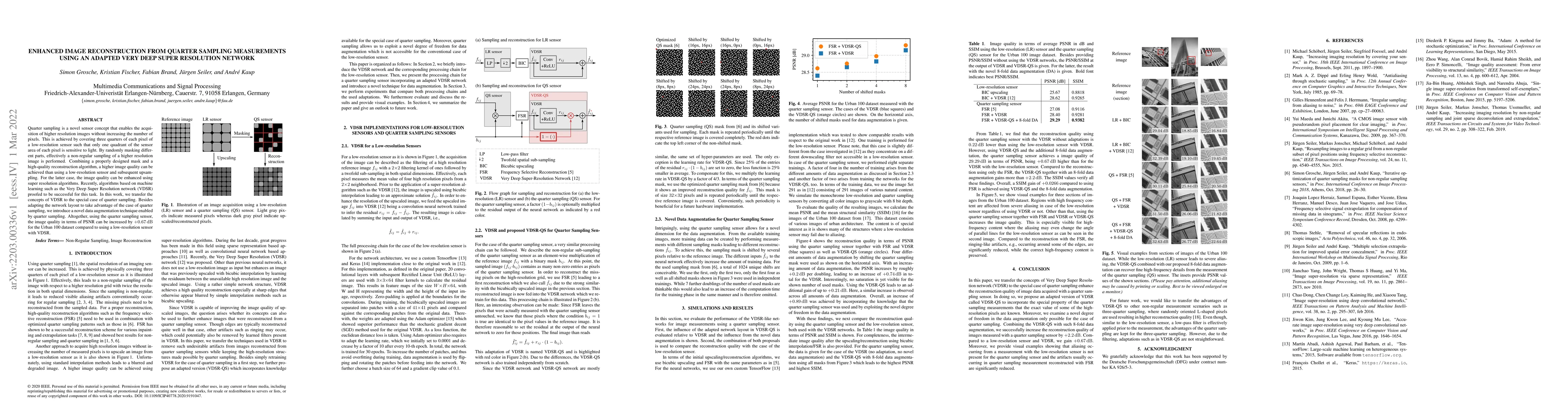Thumbnail for Enhanced Image Reconstruction From Quarter Sampling Measurements Using
  An Adapted Very Deep Super Resolution Network