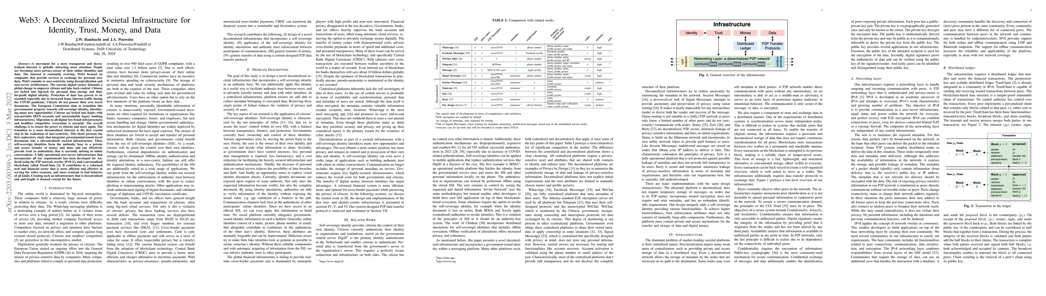 Thumbnail for Web3: A Decentralized Societal Infrastructure for Identity, Trust,
  Money, and Data