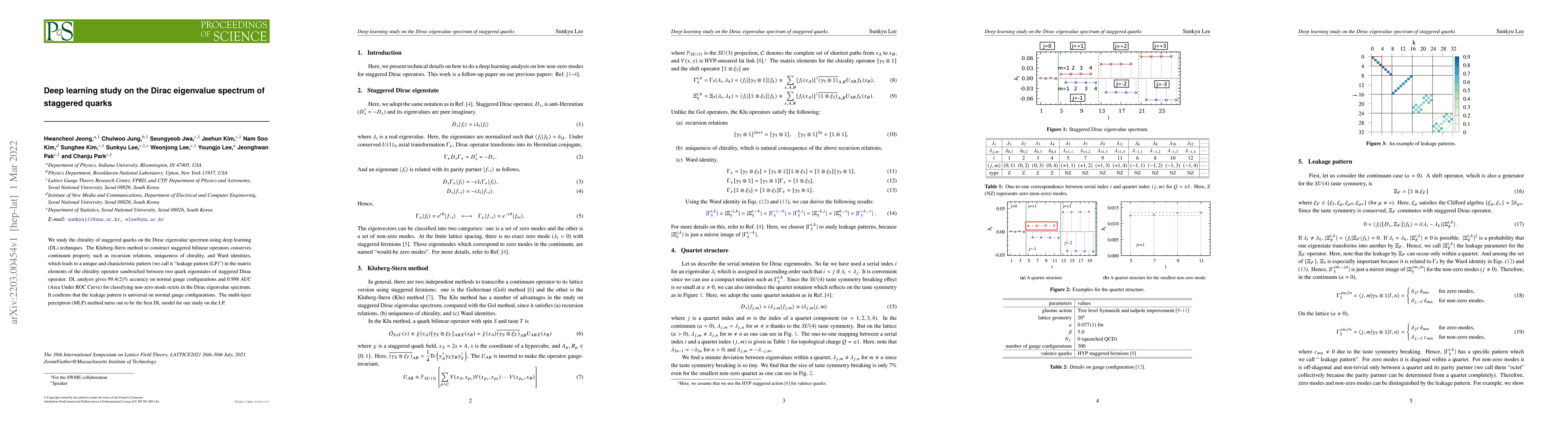 Thumbnail for Deep learning study on the Dirac eigenvalue spectrum of staggered quarks