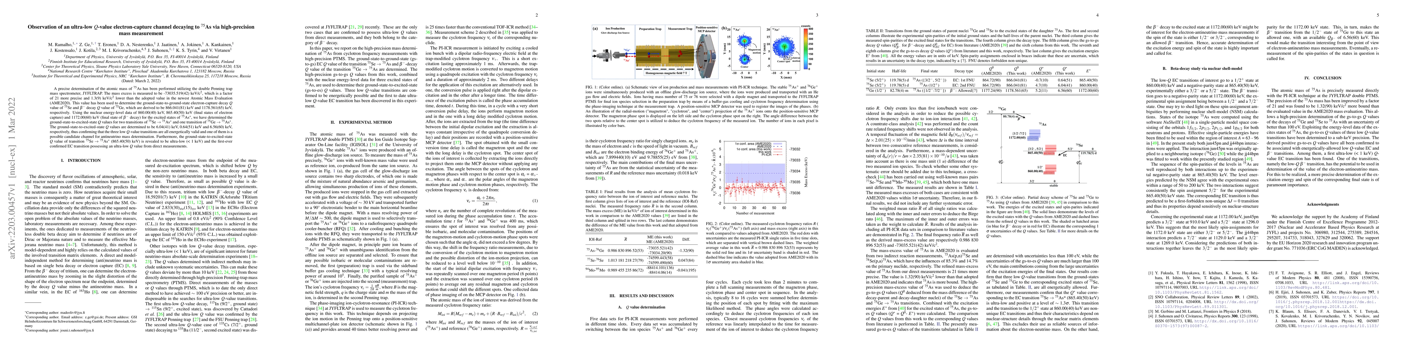 Thumbnail for Observation of an ultra-low $Q$-value electron-capture channel decaying
  to $^{75}$As via high-precision mass measurement