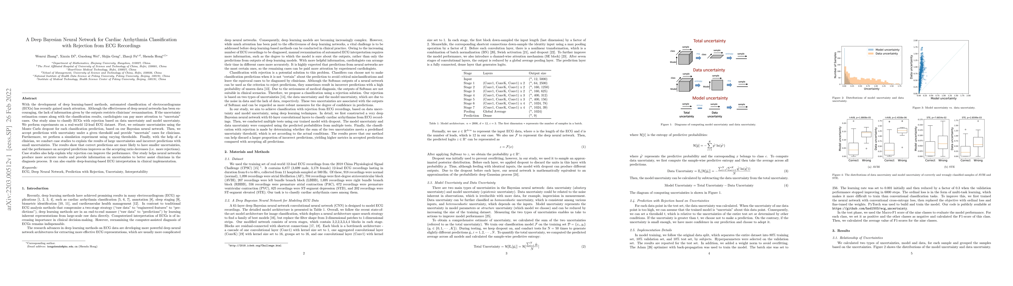 Thumbnail for A Deep Bayesian Neural Network for Cardiac Arrhythmia Classification
  with Rejection from ECG Recordings