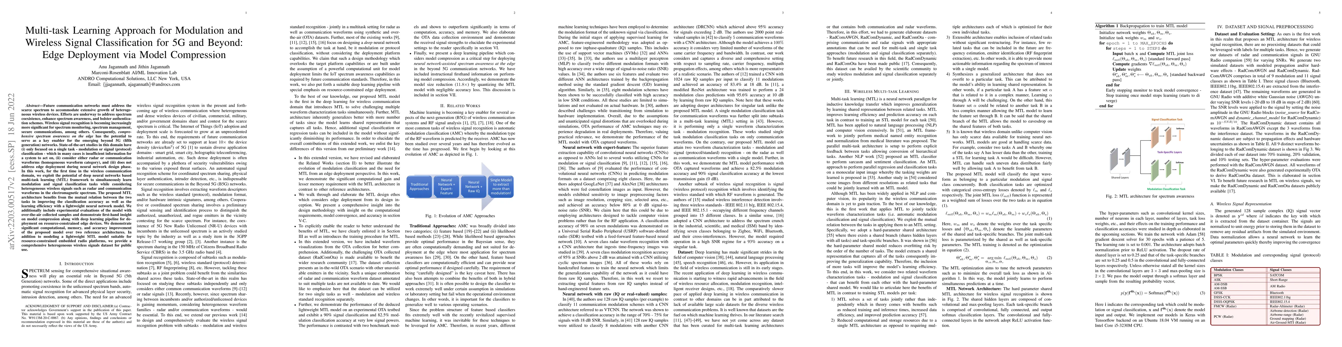 Thumbnail for Multi-task Learning Approach for Modulation and Wireless Signal
  Classification for 5G and Beyond: Edge Deployment via Model Compression