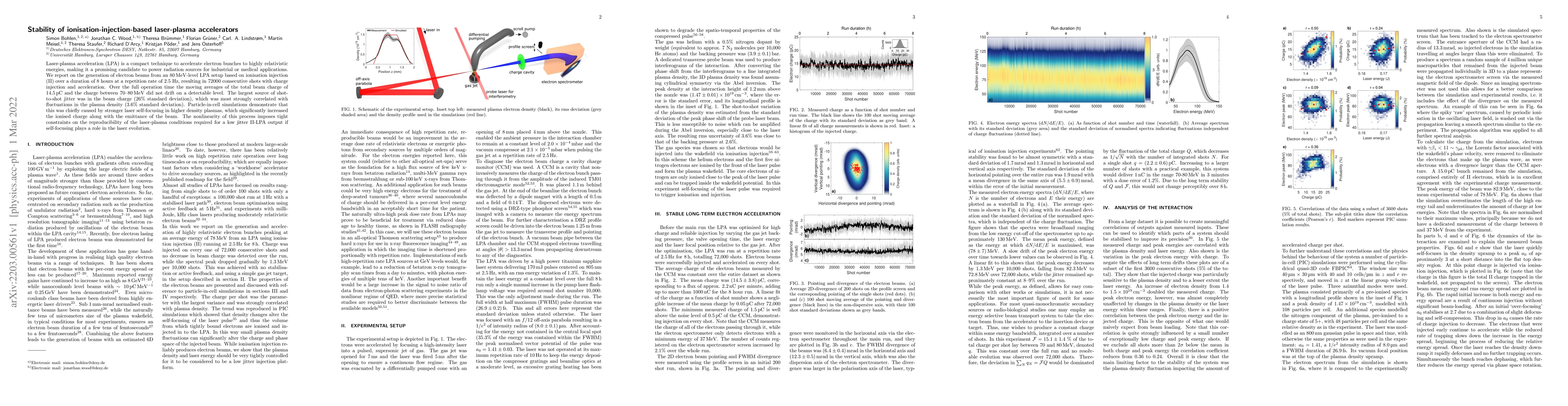Thumbnail for Stability of ionisation-injection-based laser-plasma accelerators