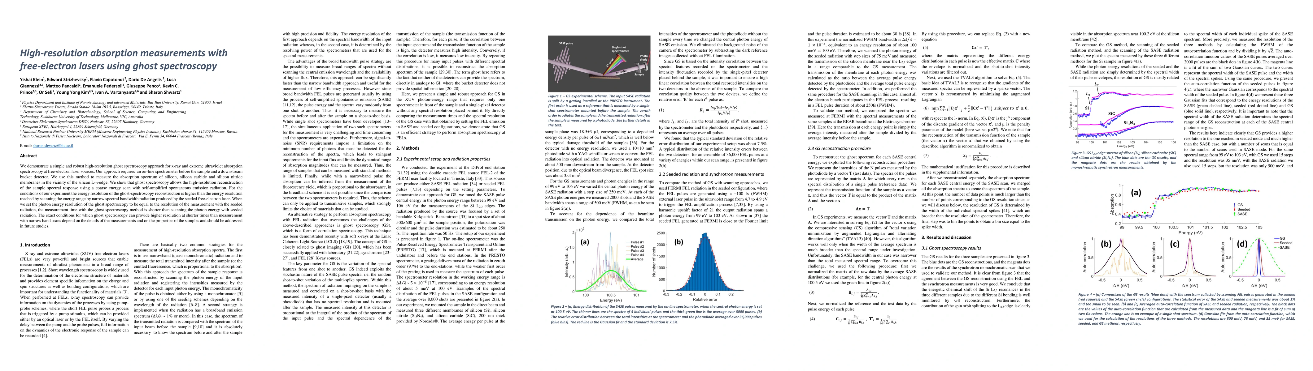 Thumbnail for High-resolution absorption measurements with free-electron lasers using
  ghost spectroscopy